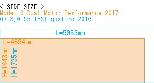#Model 3 Dual Motor Performance 2017- + Q7 3.0 55 TFSI quattro 2016-